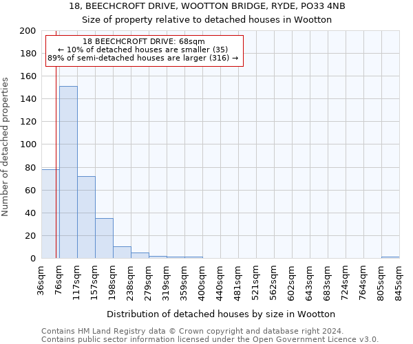 18, BEECHCROFT DRIVE, WOOTTON BRIDGE, RYDE, PO33 4NB: Size of property relative to detached houses in Wootton