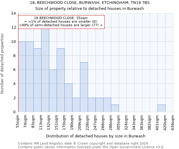 18, BEECHWOOD CLOSE, BURWASH, ETCHINGHAM, TN19 7BS: Size of property relative to detached houses in Burwash