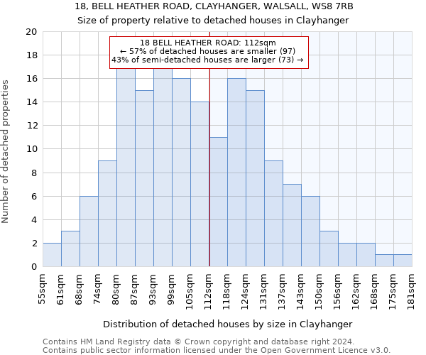 18, BELL HEATHER ROAD, CLAYHANGER, WALSALL, WS8 7RB: Size of property relative to detached houses in Clayhanger