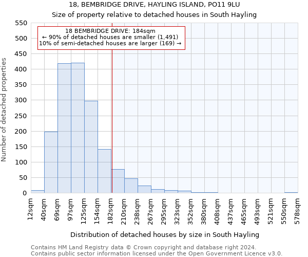 18, BEMBRIDGE DRIVE, HAYLING ISLAND, PO11 9LU: Size of property relative to detached houses in South Hayling