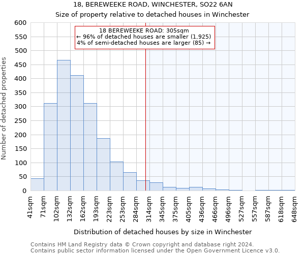 18, BEREWEEKE ROAD, WINCHESTER, SO22 6AN: Size of property relative to detached houses in Winchester