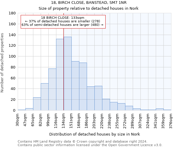 18, BIRCH CLOSE, BANSTEAD, SM7 1NR: Size of property relative to detached houses in Nork