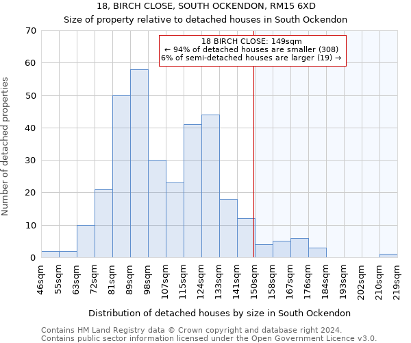 18, BIRCH CLOSE, SOUTH OCKENDON, RM15 6XD: Size of property relative to detached houses in South Ockendon