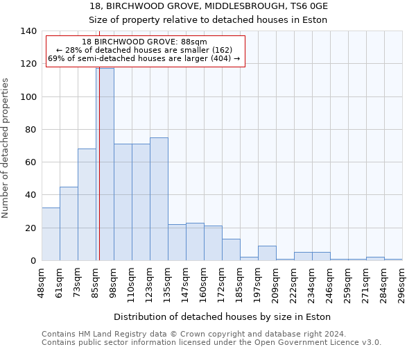 18, BIRCHWOOD GROVE, MIDDLESBROUGH, TS6 0GE: Size of property relative to detached houses in Eston