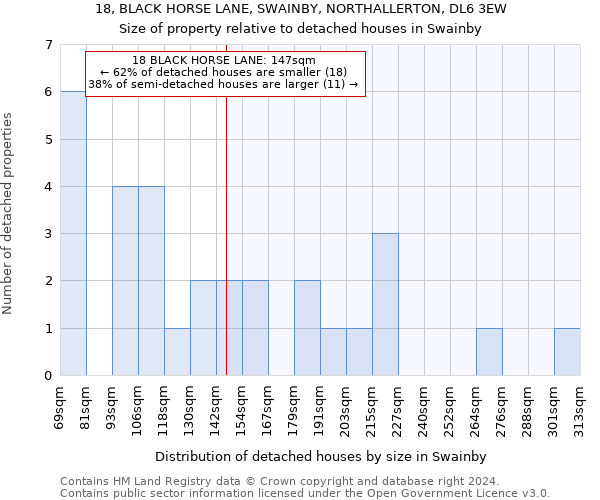 18, BLACK HORSE LANE, SWAINBY, NORTHALLERTON, DL6 3EW: Size of property relative to detached houses in Swainby