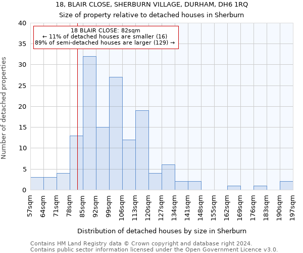 18, BLAIR CLOSE, SHERBURN VILLAGE, DURHAM, DH6 1RQ: Size of property relative to detached houses in Sherburn