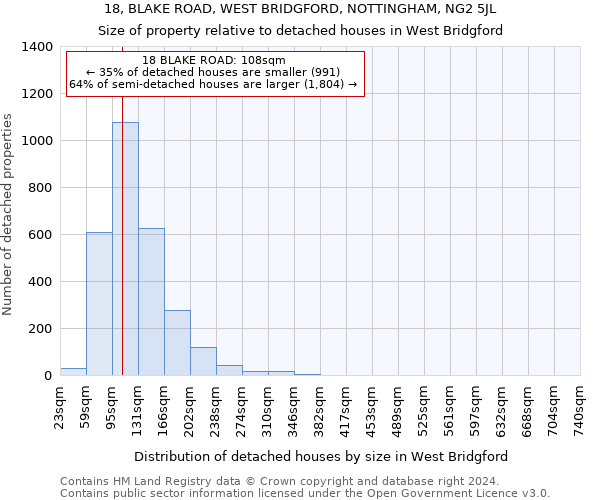 18, BLAKE ROAD, WEST BRIDGFORD, NOTTINGHAM, NG2 5JL: Size of property relative to detached houses in West Bridgford