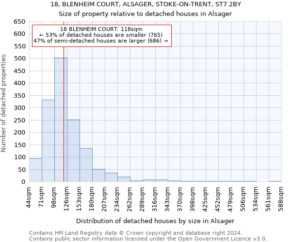 18, BLENHEIM COURT, ALSAGER, STOKE-ON-TRENT, ST7 2BY: Size of property relative to detached houses in Alsager