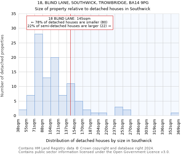 18, BLIND LANE, SOUTHWICK, TROWBRIDGE, BA14 9PG: Size of property relative to detached houses in Southwick