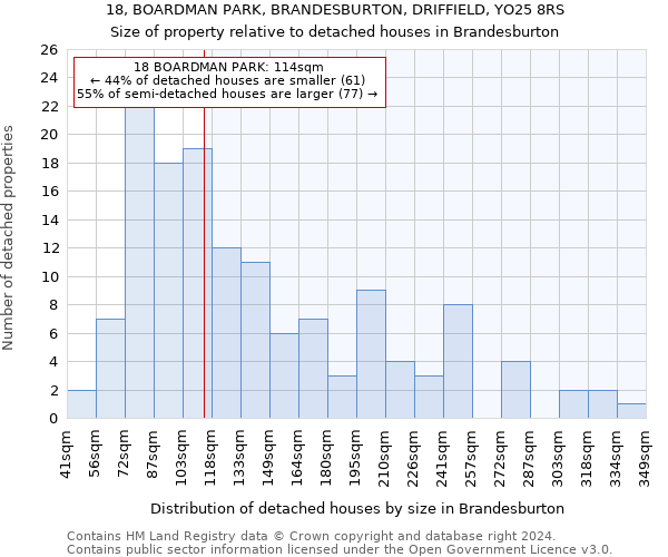 18, BOARDMAN PARK, BRANDESBURTON, DRIFFIELD, YO25 8RS: Size of property relative to detached houses in Brandesburton