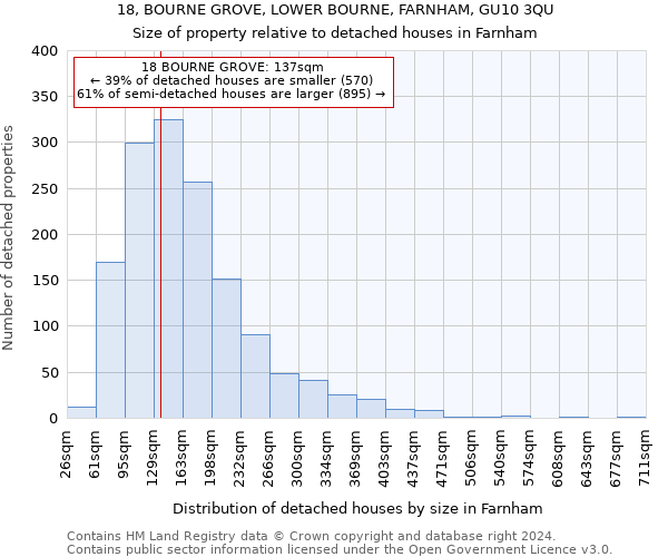 18, BOURNE GROVE, LOWER BOURNE, FARNHAM, GU10 3QU: Size of property relative to detached houses in Farnham