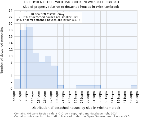 18, BOYDEN CLOSE, WICKHAMBROOK, NEWMARKET, CB8 8XU: Size of property relative to detached houses in Wickhambrook