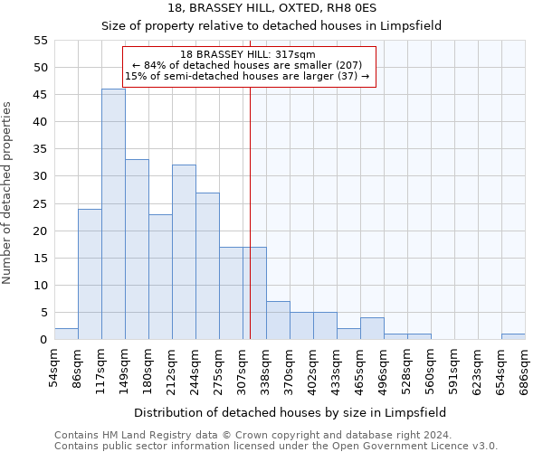 18, BRASSEY HILL, OXTED, RH8 0ES: Size of property relative to detached houses in Limpsfield