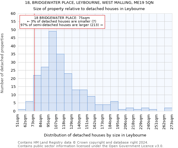 18, BRIDGEWATER PLACE, LEYBOURNE, WEST MALLING, ME19 5QN: Size of property relative to detached houses in Leybourne