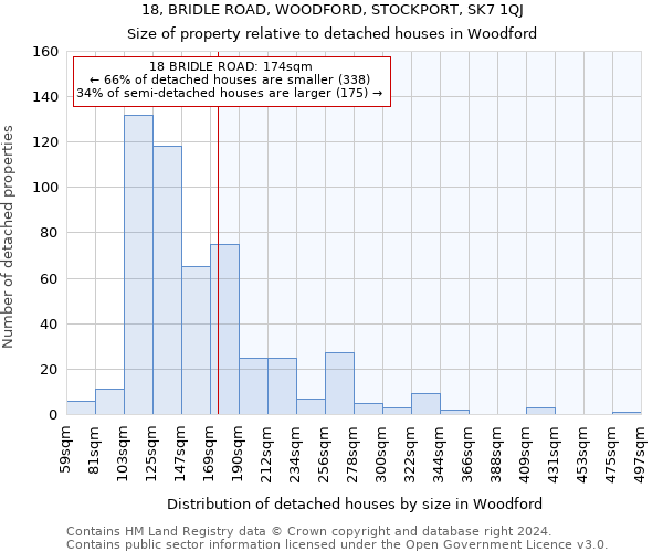 18, BRIDLE ROAD, WOODFORD, STOCKPORT, SK7 1QJ: Size of property relative to detached houses in Woodford