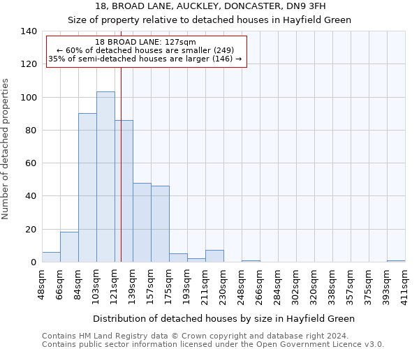 18, BROAD LANE, AUCKLEY, DONCASTER, DN9 3FH: Size of property relative to detached houses in Hayfield Green