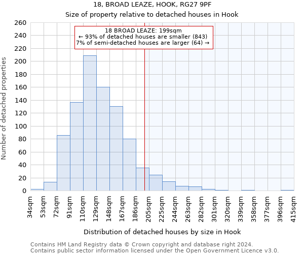 18, BROAD LEAZE, HOOK, RG27 9PF: Size of property relative to detached houses in Hook