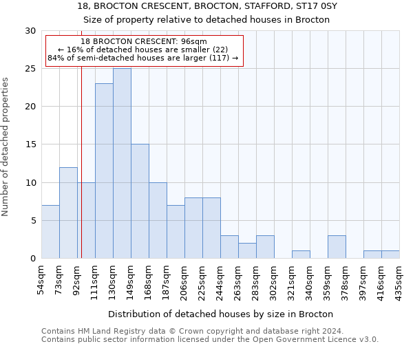 18, BROCTON CRESCENT, BROCTON, STAFFORD, ST17 0SY: Size of property relative to detached houses in Brocton