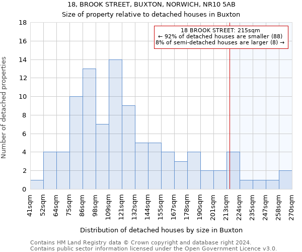 18, BROOK STREET, BUXTON, NORWICH, NR10 5AB: Size of property relative to detached houses in Buxton