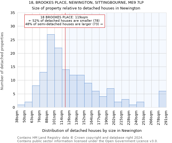 18, BROOKES PLACE, NEWINGTON, SITTINGBOURNE, ME9 7LP: Size of property relative to detached houses in Newington