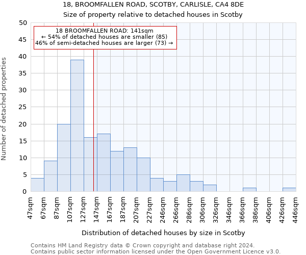 18, BROOMFALLEN ROAD, SCOTBY, CARLISLE, CA4 8DE: Size of property relative to detached houses in Scotby