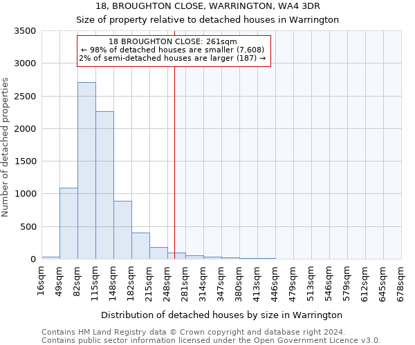 18, BROUGHTON CLOSE, WARRINGTON, WA4 3DR: Size of property relative to detached houses in Warrington