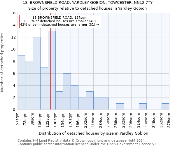 18, BROWNSFIELD ROAD, YARDLEY GOBION, TOWCESTER, NN12 7TY: Size of property relative to detached houses in Yardley Gobion