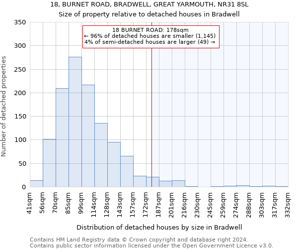 18, BURNET ROAD, BRADWELL, GREAT YARMOUTH, NR31 8SL: Size of property relative to detached houses in Bradwell