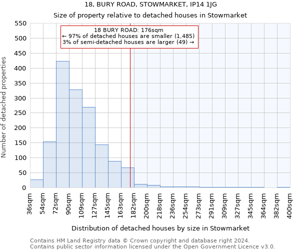 18, BURY ROAD, STOWMARKET, IP14 1JG: Size of property relative to detached houses in Stowmarket