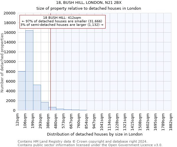 18, BUSH HILL, LONDON, N21 2BX: Size of property relative to detached houses in London