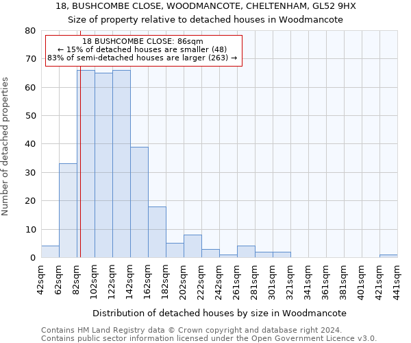 18, BUSHCOMBE CLOSE, WOODMANCOTE, CHELTENHAM, GL52 9HX: Size of property relative to detached houses in Woodmancote