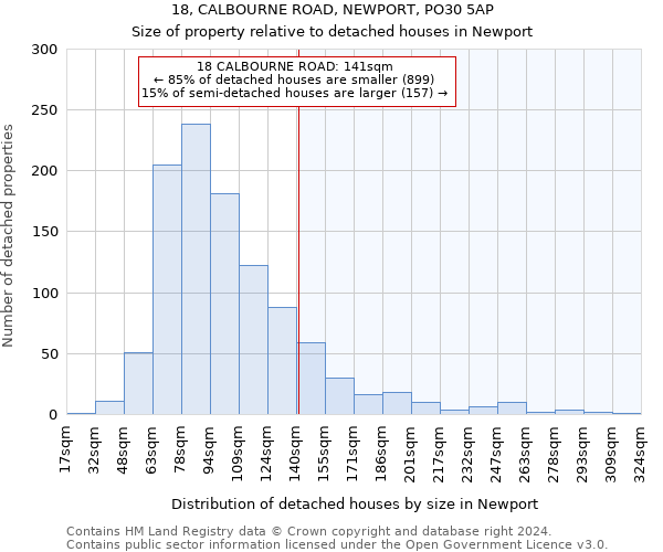 18, CALBOURNE ROAD, NEWPORT, PO30 5AP: Size of property relative to detached houses in Newport