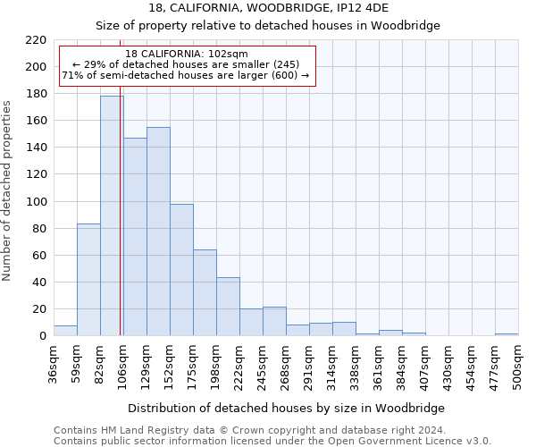 18, CALIFORNIA, WOODBRIDGE, IP12 4DE: Size of property relative to detached houses in Woodbridge