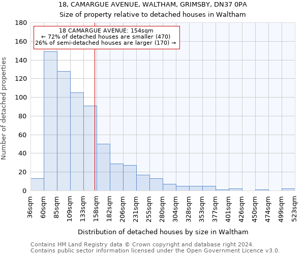 18, CAMARGUE AVENUE, WALTHAM, GRIMSBY, DN37 0PA: Size of property relative to detached houses in Waltham