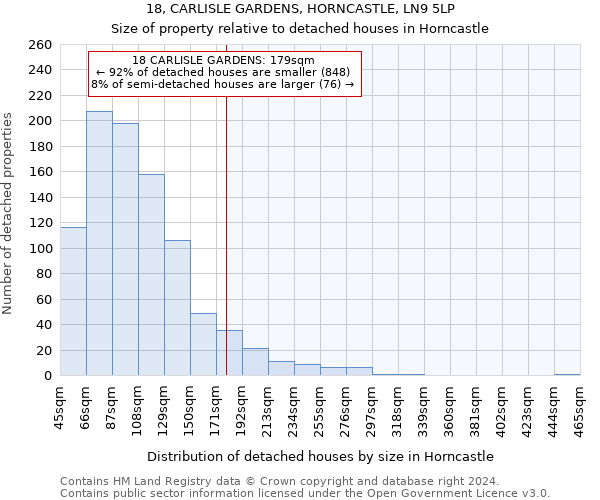 18, CARLISLE GARDENS, HORNCASTLE, LN9 5LP: Size of property relative to detached houses in Horncastle