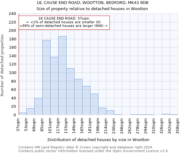 18, CAUSE END ROAD, WOOTTON, BEDFORD, MK43 9DB: Size of property relative to detached houses in Wootton