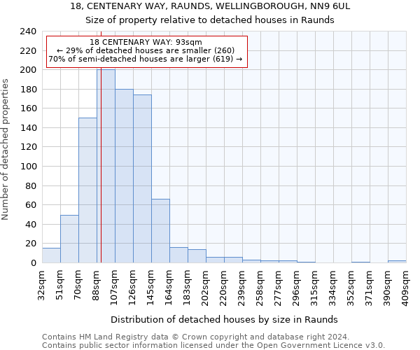 18, CENTENARY WAY, RAUNDS, WELLINGBOROUGH, NN9 6UL: Size of property relative to detached houses in Raunds