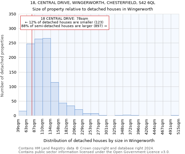 18, CENTRAL DRIVE, WINGERWORTH, CHESTERFIELD, S42 6QL: Size of property relative to detached houses in Wingerworth