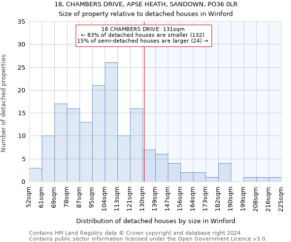 18, CHAMBERS DRIVE, APSE HEATH, SANDOWN, PO36 0LR: Size of property relative to detached houses in Winford