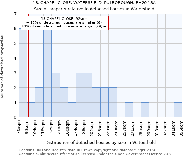 18, CHAPEL CLOSE, WATERSFIELD, PULBOROUGH, RH20 1SA: Size of property relative to detached houses in Watersfield