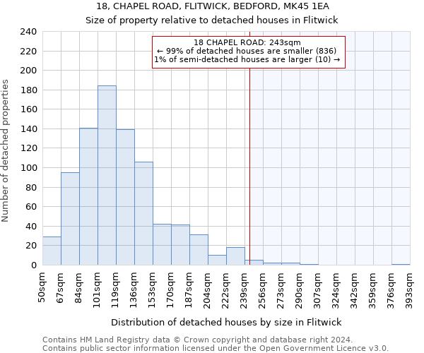 18, CHAPEL ROAD, FLITWICK, BEDFORD, MK45 1EA: Size of property relative to detached houses in Flitwick