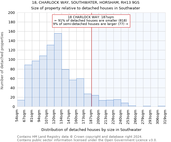 18, CHARLOCK WAY, SOUTHWATER, HORSHAM, RH13 9GS: Size of property relative to detached houses in Southwater