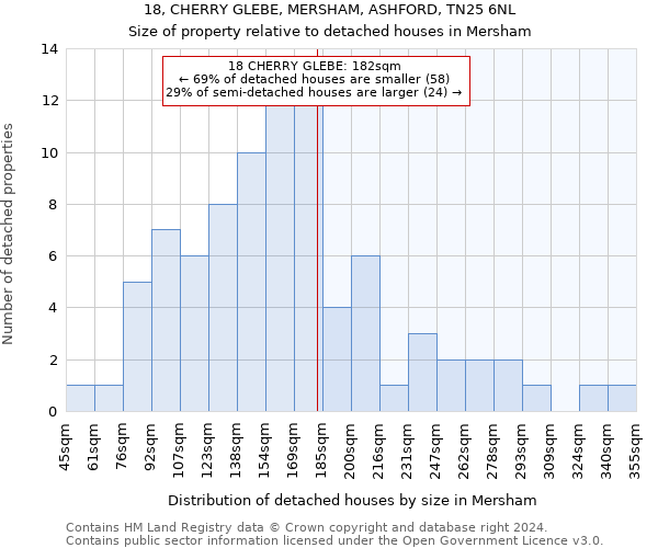 18, CHERRY GLEBE, MERSHAM, ASHFORD, TN25 6NL: Size of property relative to detached houses in Mersham