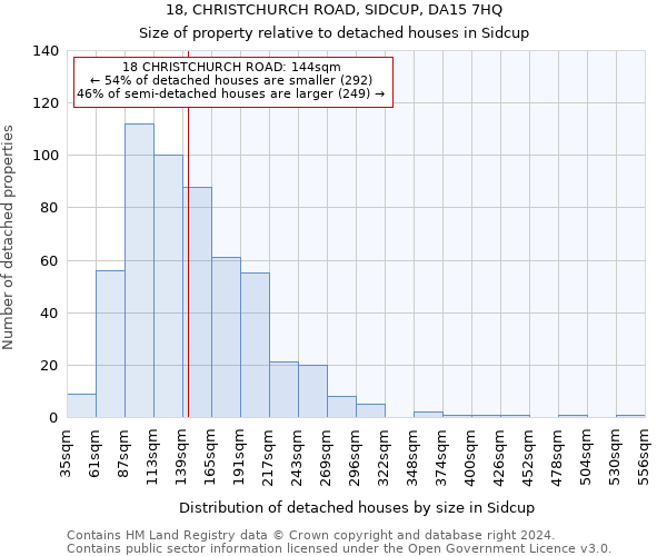 18, CHRISTCHURCH ROAD, SIDCUP, DA15 7HQ: Size of property relative to detached houses in Sidcup