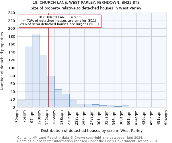 18, CHURCH LANE, WEST PARLEY, FERNDOWN, BH22 8TS: Size of property relative to detached houses in West Parley