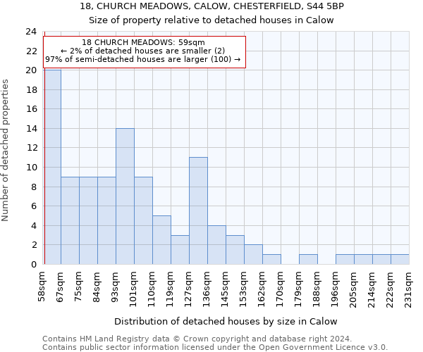 18, CHURCH MEADOWS, CALOW, CHESTERFIELD, S44 5BP: Size of property relative to detached houses in Calow