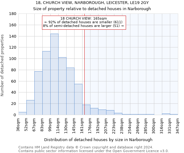 18, CHURCH VIEW, NARBOROUGH, LEICESTER, LE19 2GY: Size of property relative to detached houses in Narborough