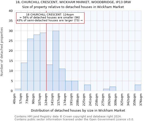 18, CHURCHILL CRESCENT, WICKHAM MARKET, WOODBRIDGE, IP13 0RW: Size of property relative to detached houses in Wickham Market