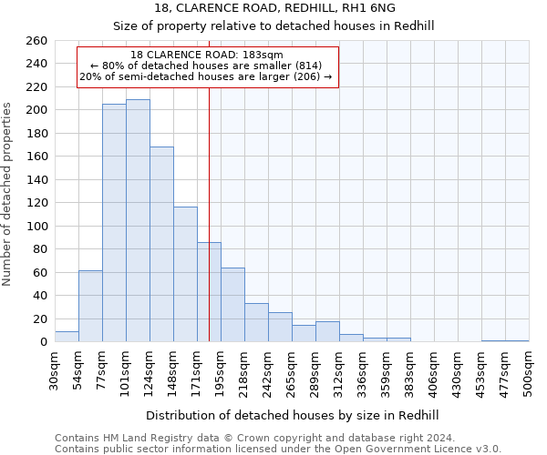 18, CLARENCE ROAD, REDHILL, RH1 6NG: Size of property relative to detached houses in Redhill