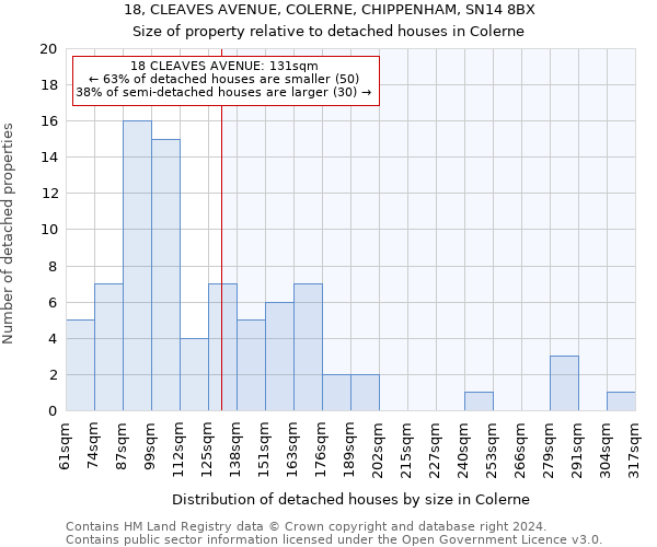 18, CLEAVES AVENUE, COLERNE, CHIPPENHAM, SN14 8BX: Size of property relative to detached houses in Colerne